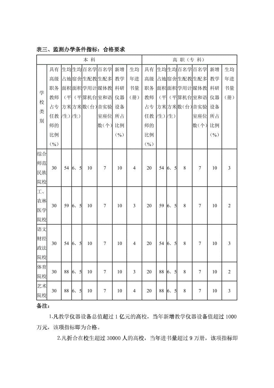 【建筑规划】普通高等学校基本办学条件指标_第5页