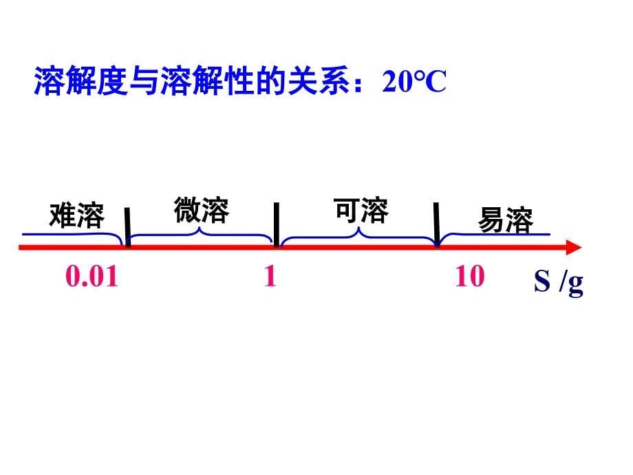 化学选修四第四节难溶电解质_第5页