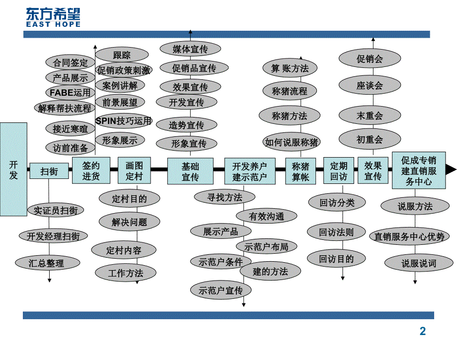 效果宣传操作流程标准9_第2页