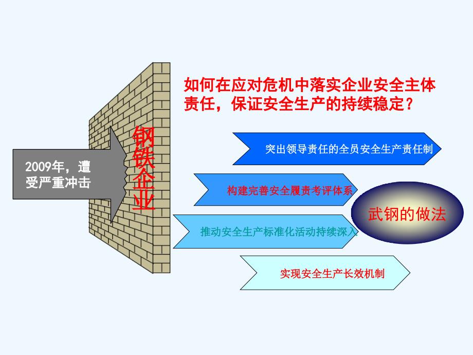 安全生产标准化介绍.ppt_第3页