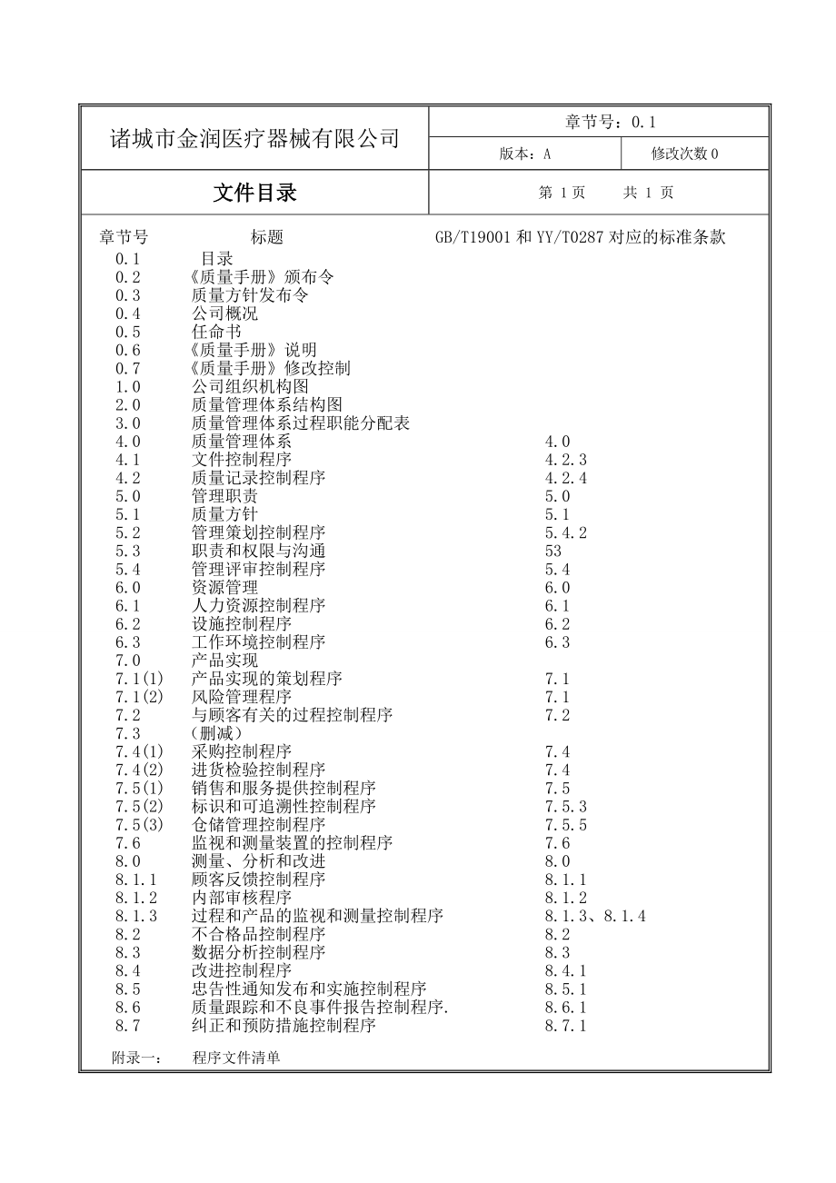 医疗器械质量手册(最新)_第1页