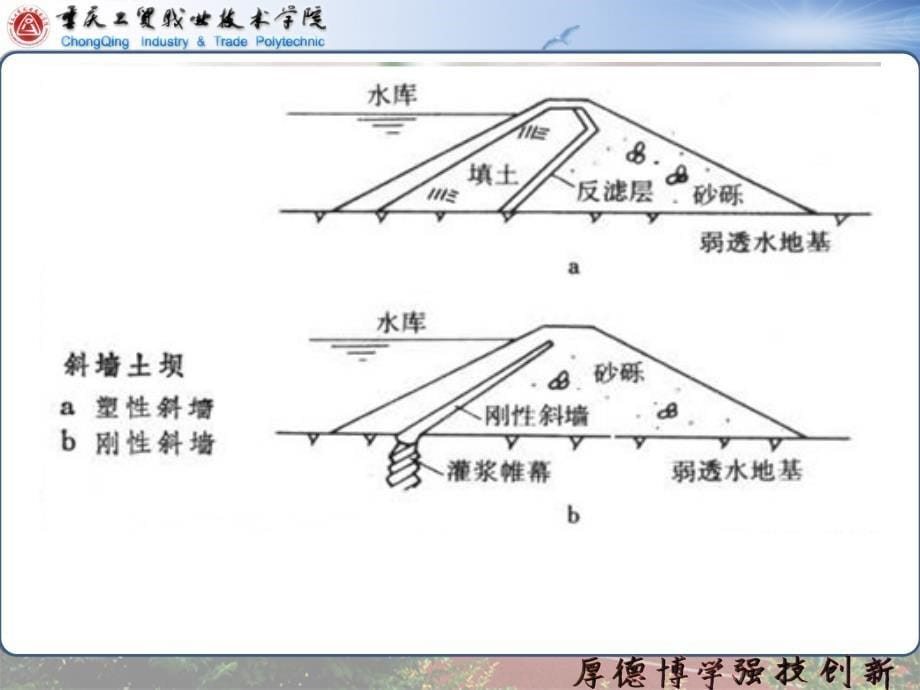 水利工程施工水工建筑物施工教学课件PPT_第5页