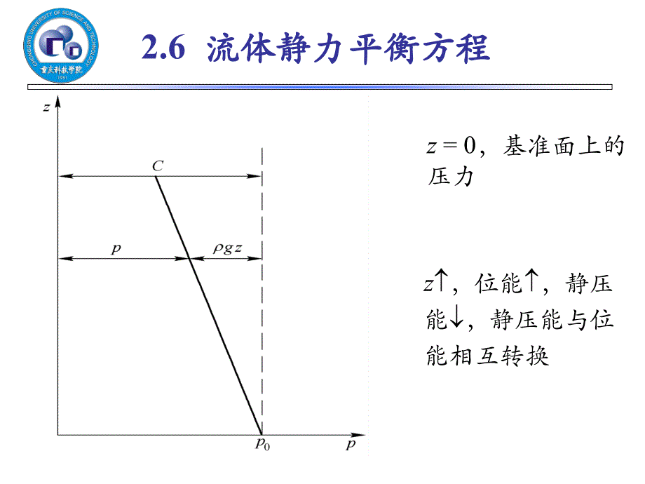 流体静力平衡方程_第4页