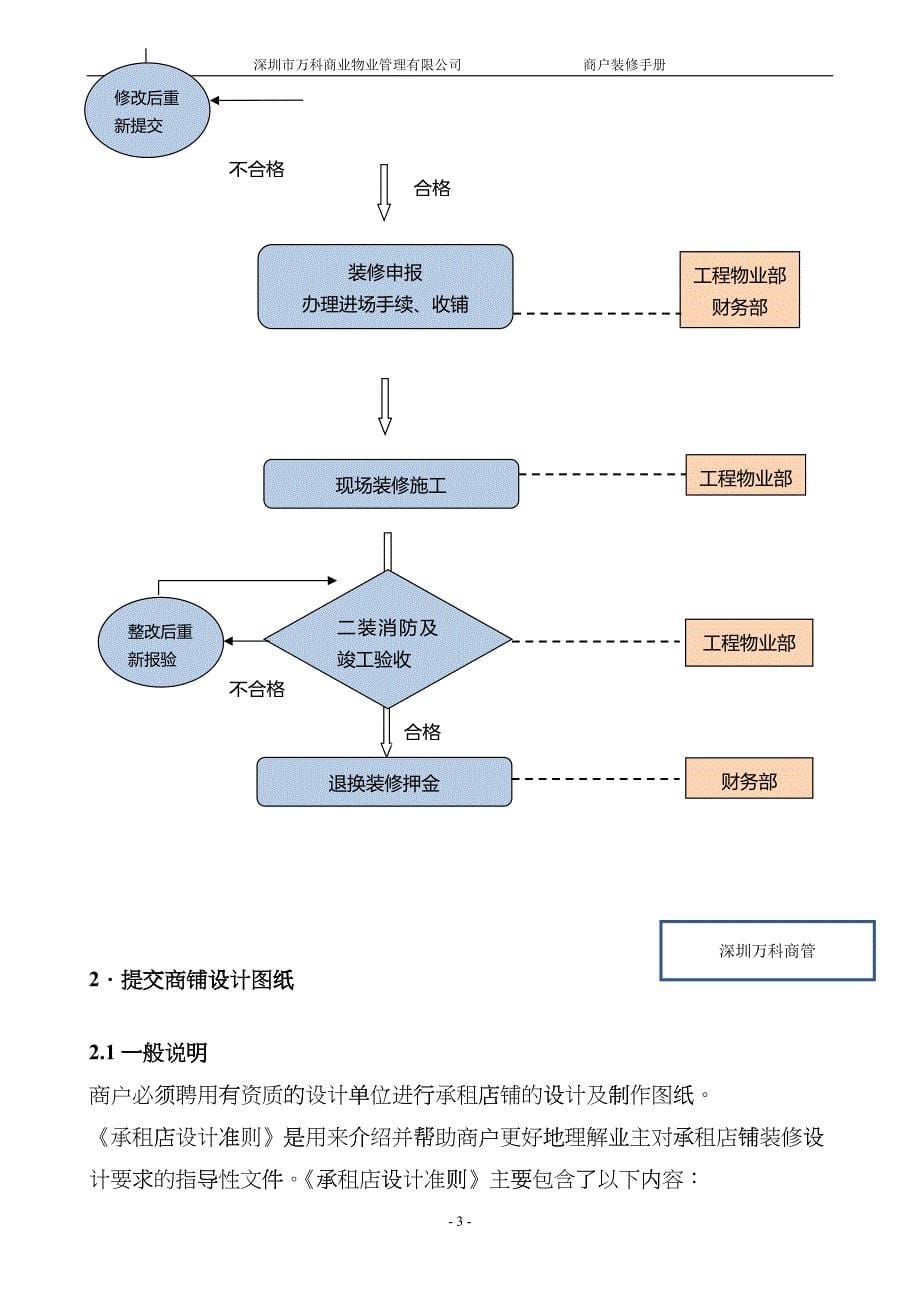 XXXX0407商户装修手册_第5页