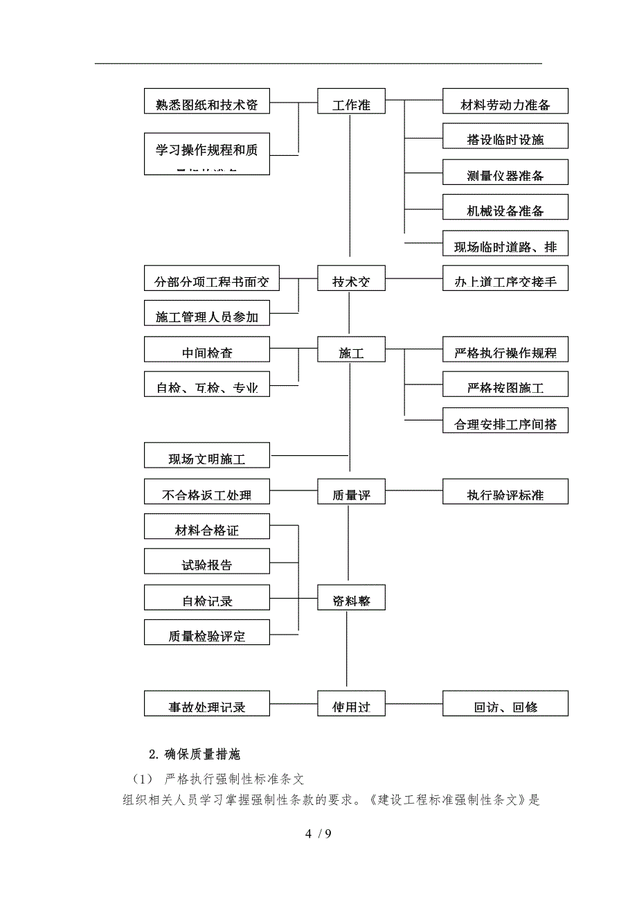 确保施工质量的技术组织措施方案_第4页