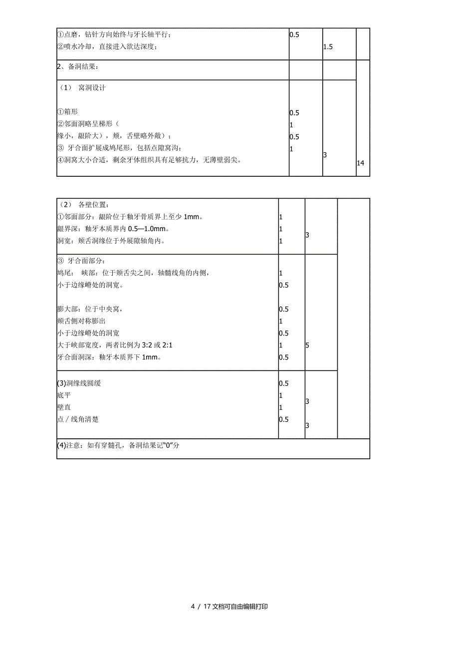 口腔培训评分细则_第4页