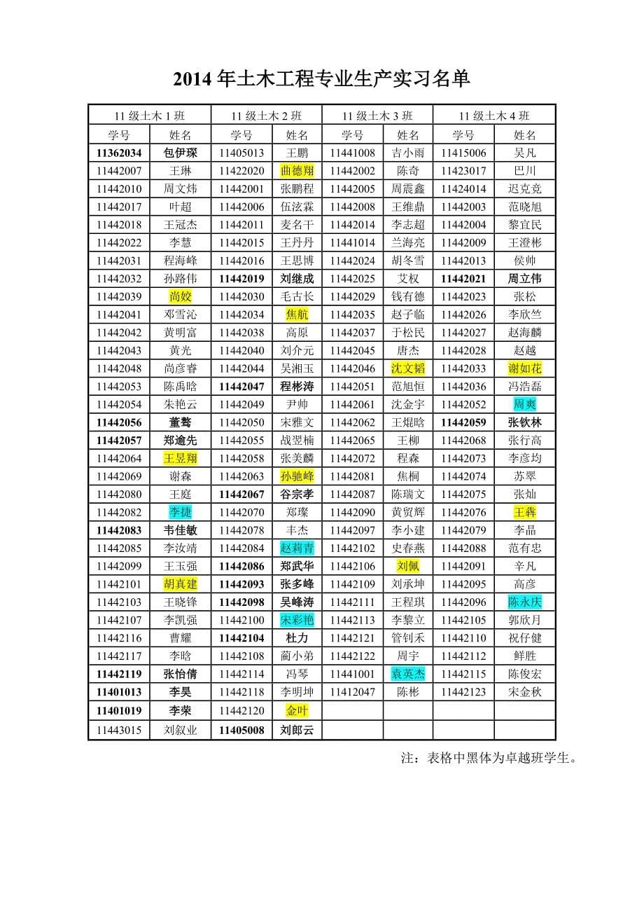 2011级土木生产实习计划.doc_第5页