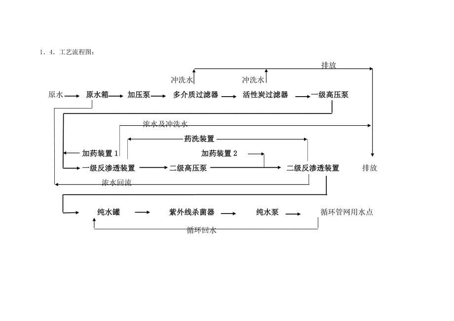 纯水验证方案.doc_第5页