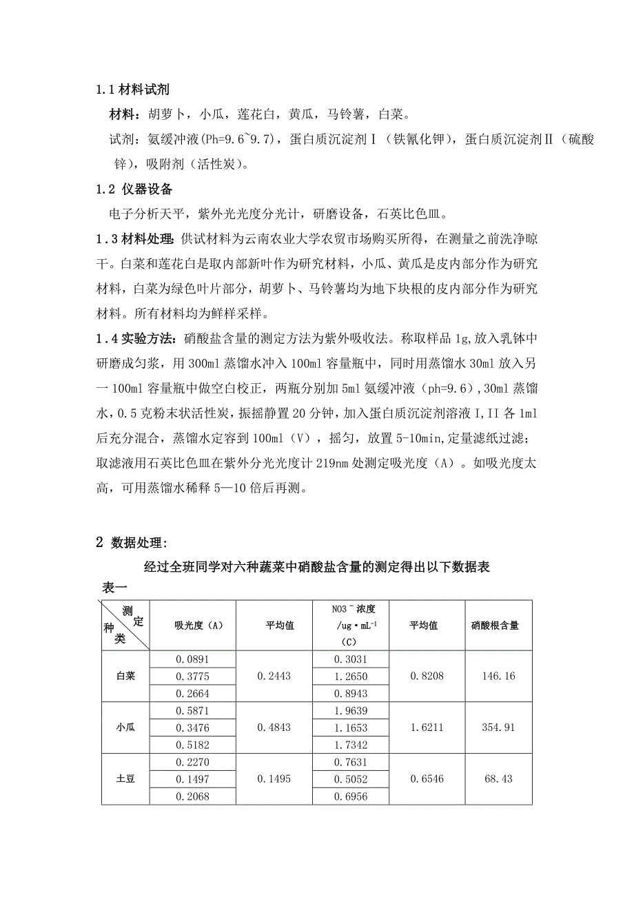 不同蔬菜硝酸盐含量比较.doc_第2页