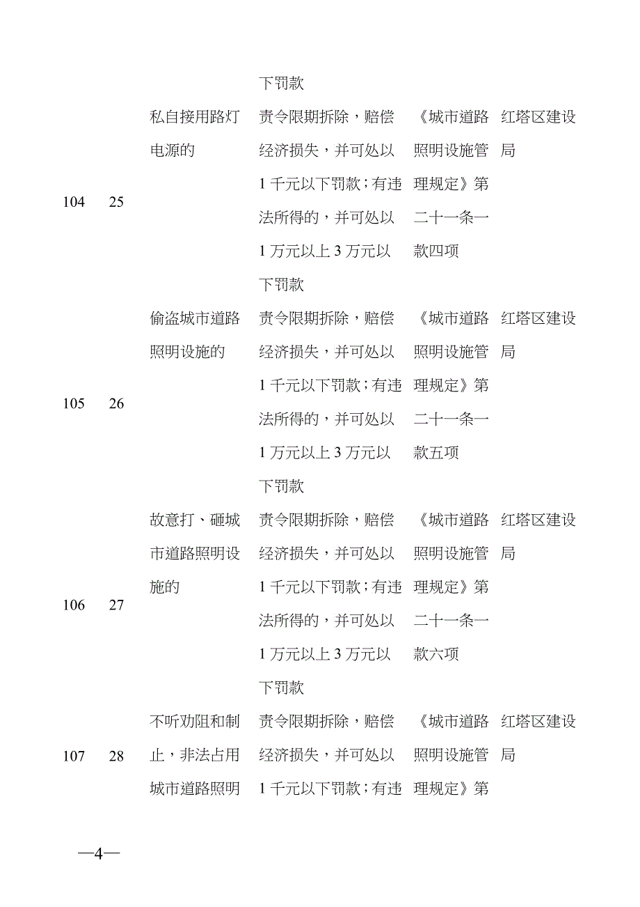 玉溪市人民政府法制办公室关于同意部分变更红塔区城市管理集中行_第4页