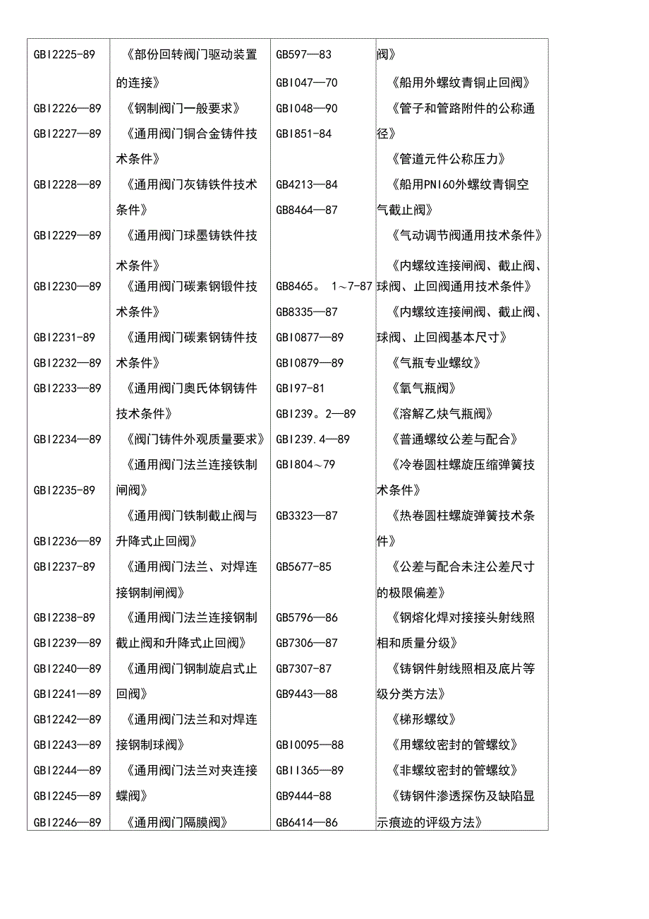 阀门维修手册最终版附录A_第4页