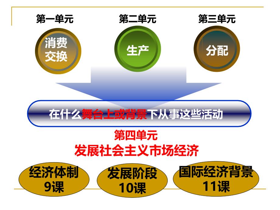 市场配置资源_第1页