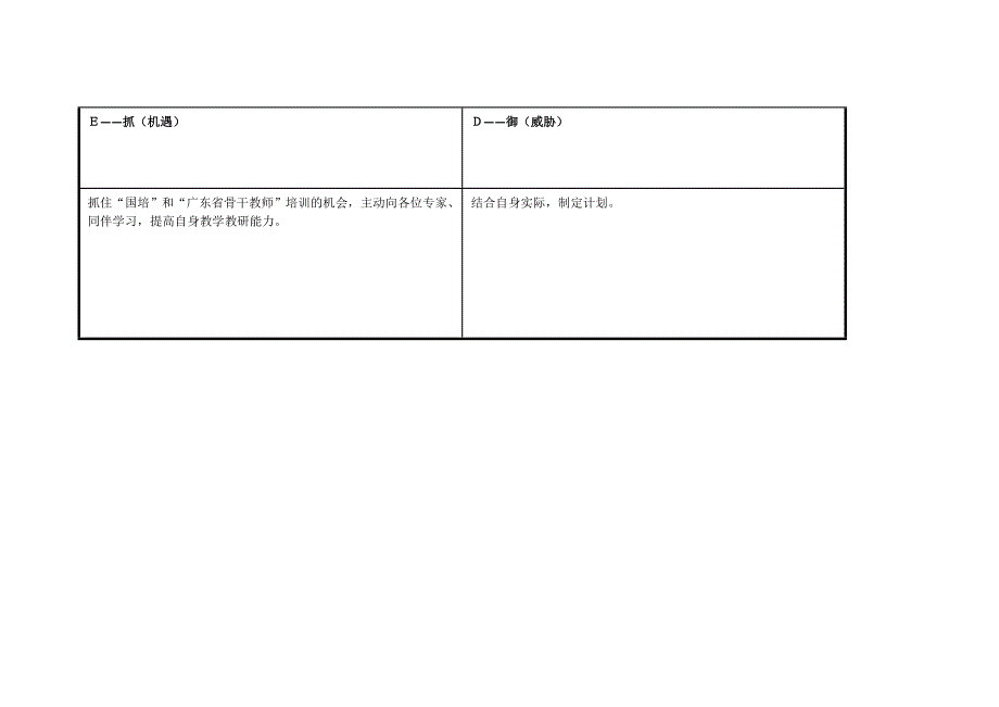 广东省梅州市林秀妮任务表单：个人自我诊断SWOT分析表.doc_第3页