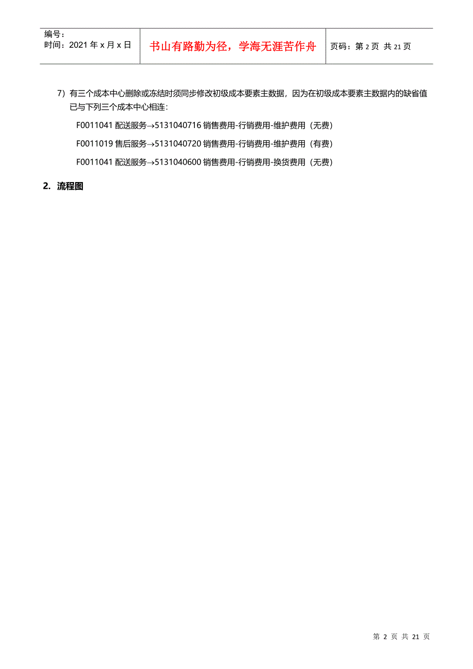 第二章-CO02_成本中心维护流程_第2页