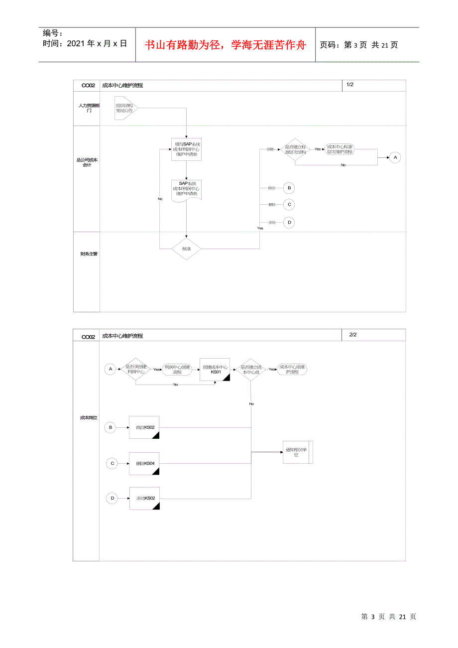 第二章-CO02_成本中心维护流程_第3页