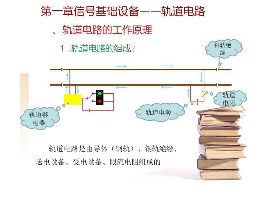 城市轨道交通通信与信号系统课件信号基础设备轨道电路_第5页