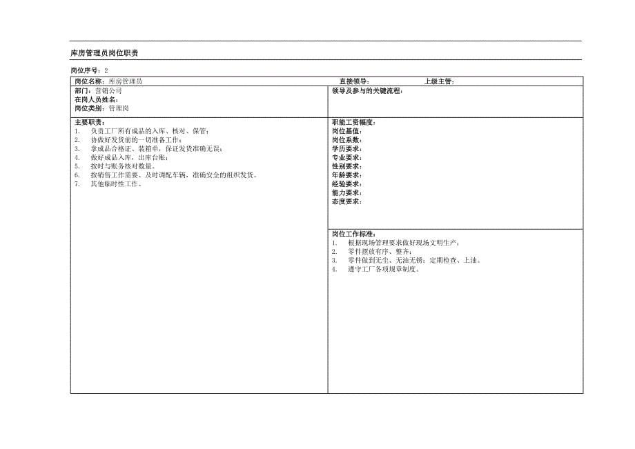 部门岗位职责_第5页