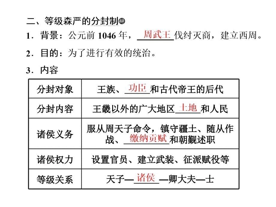 第1课夏、商、西周的政治制度_第5页