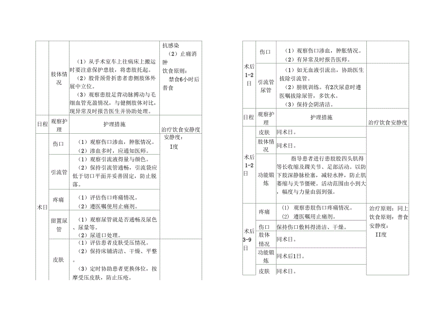 手外伤患者护理常规_第4页