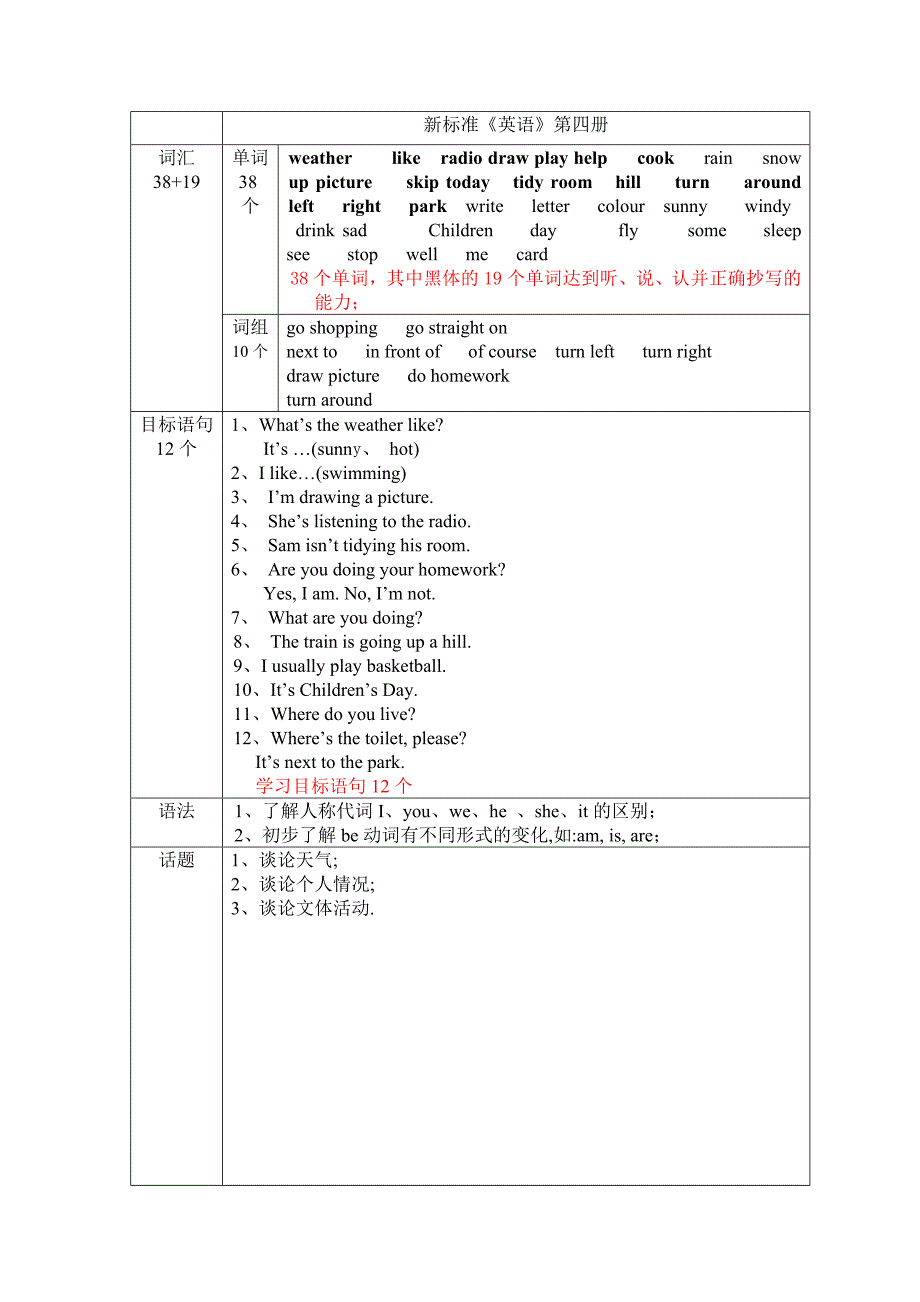 小学一至六年级新标准《英语》(双册)教材知识点_第2页