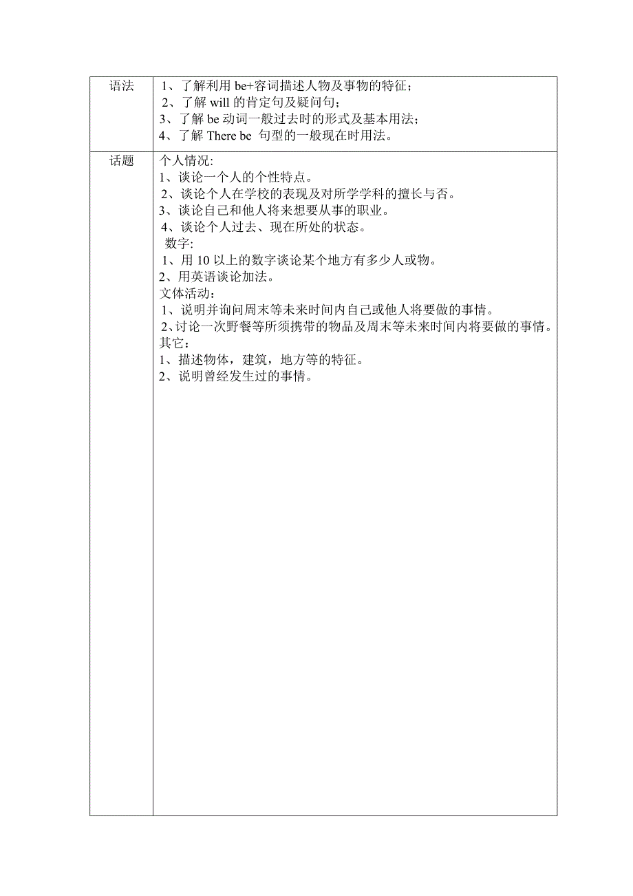 小学一至六年级新标准《英语》(双册)教材知识点_第4页