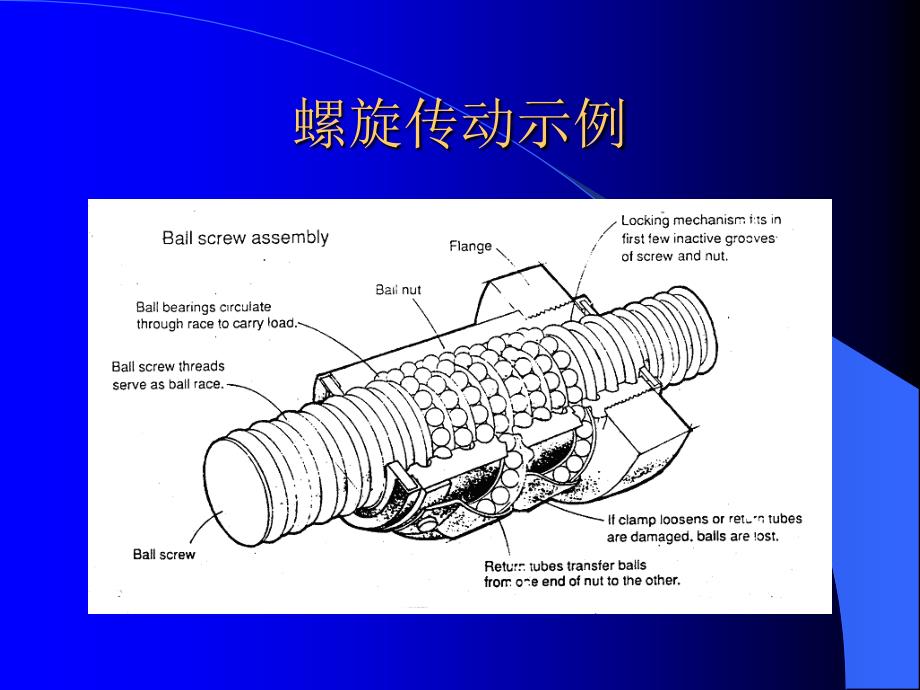 机械设计：第三篇联接的设计_第4页