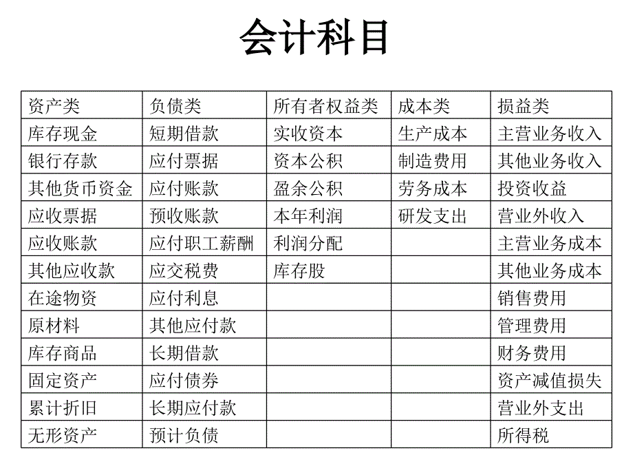 第2章会计的基本程序会计学武汉大学,余国杰_第4页