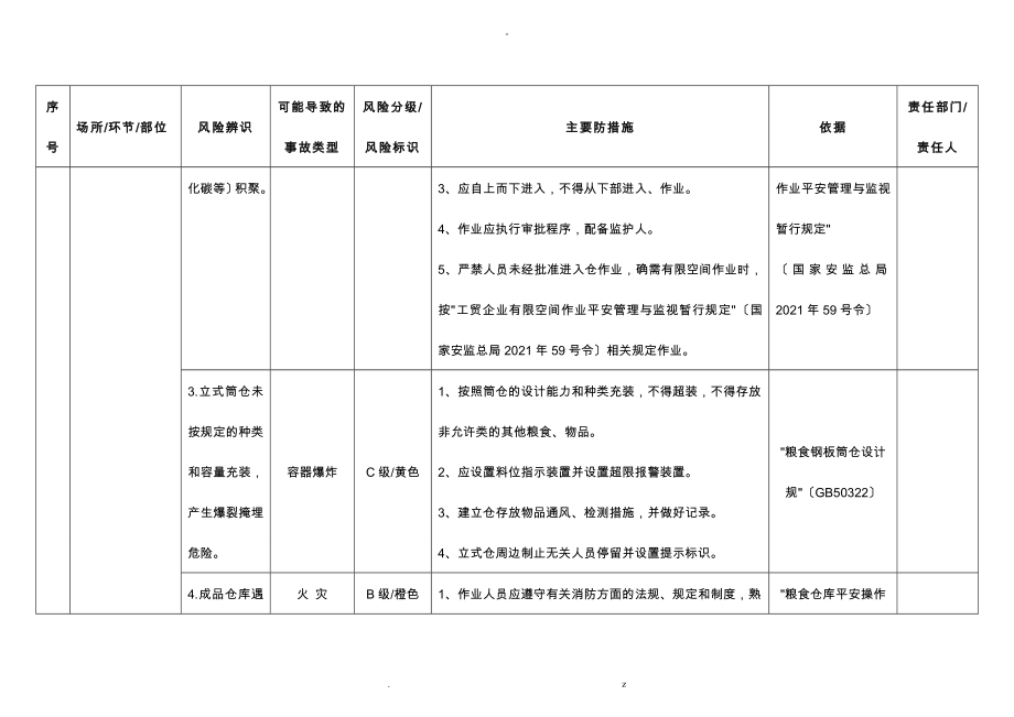 河北省轻工行业安全风险辨识分级管控指南_第4页