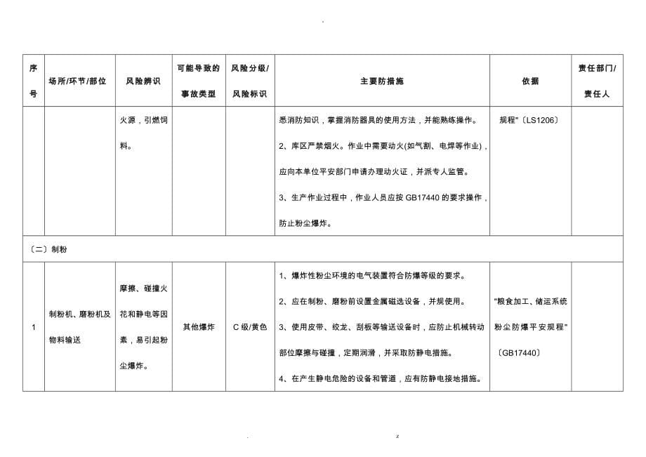 河北省轻工行业安全风险辨识分级管控指南_第5页