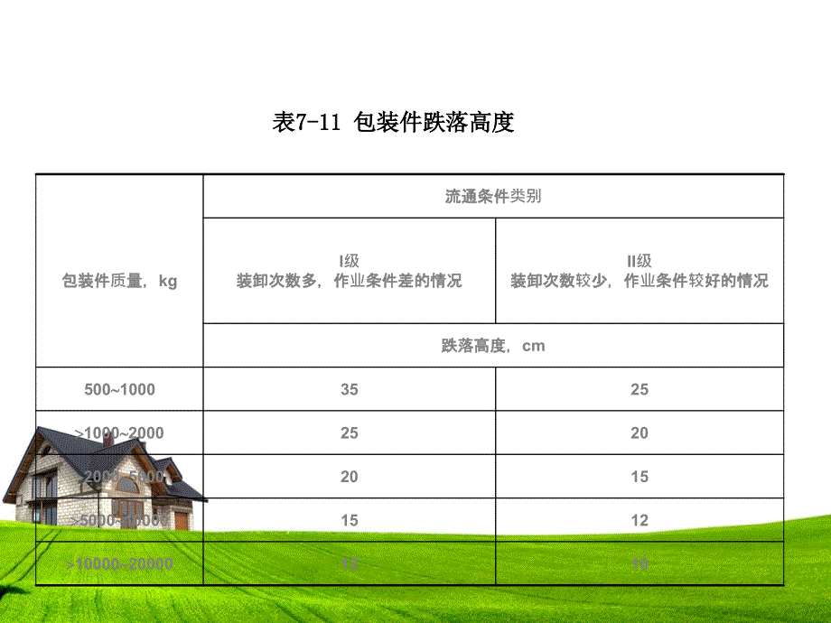 大型运输包装件性能的模拟实验_第4页