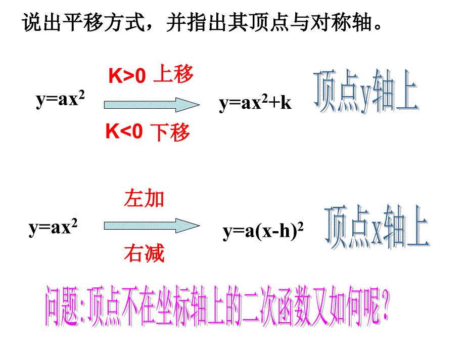 2613二次函数的图像(第3课时）_第2页