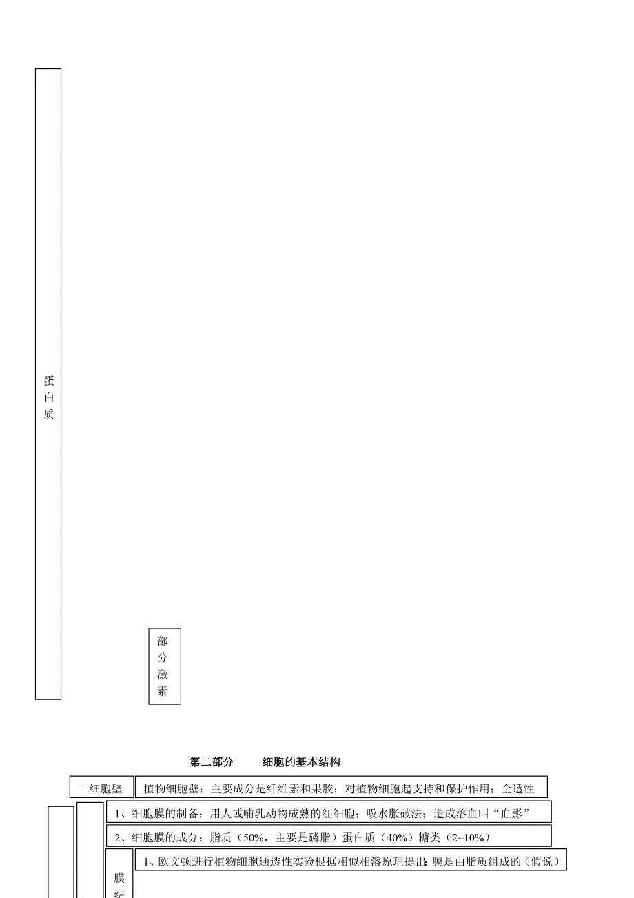 高中生物必修一知识点总结复习提纲非常全面清晰概念图.doc_第3页