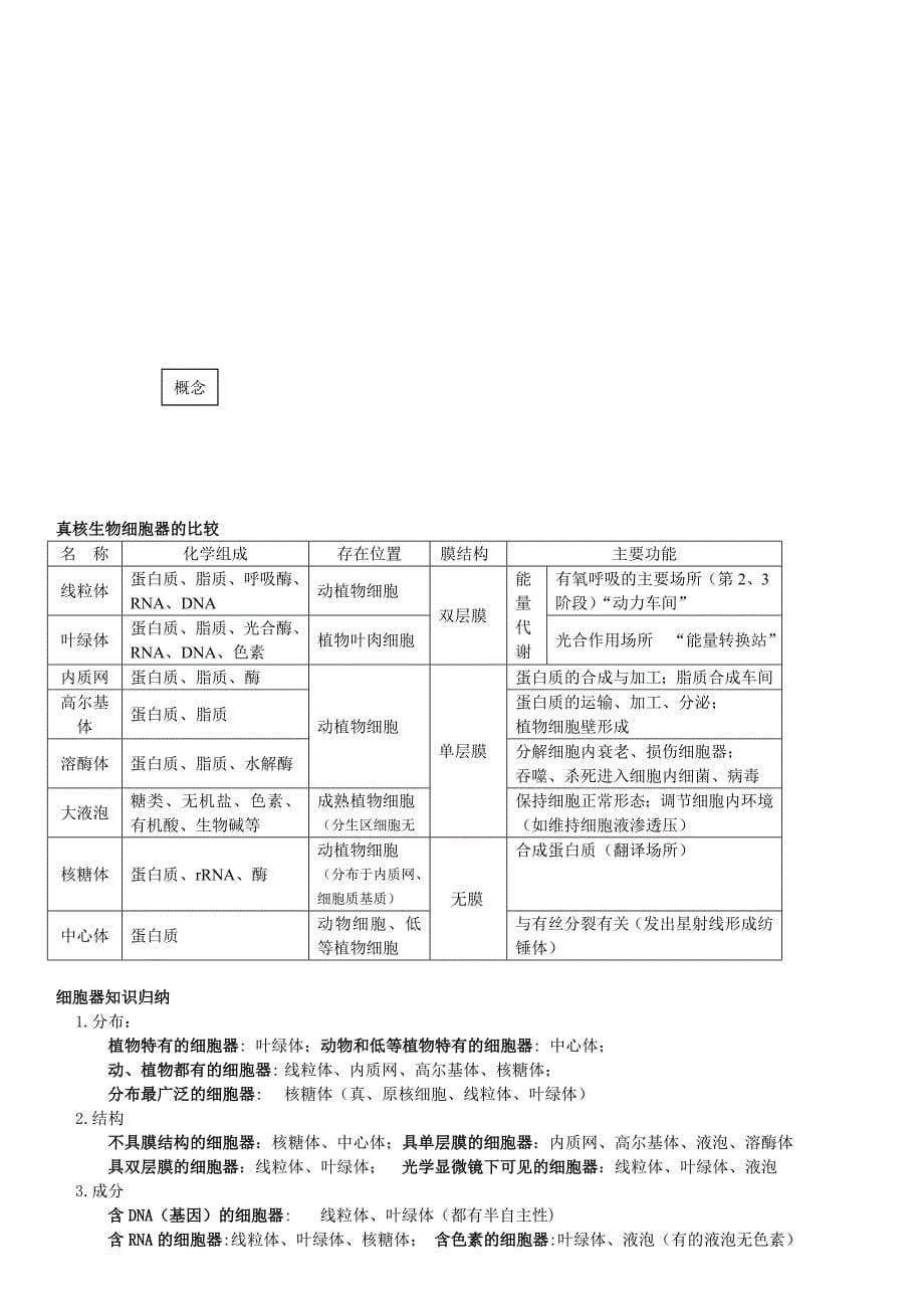 高中生物必修一知识点总结复习提纲非常全面清晰概念图.doc_第5页