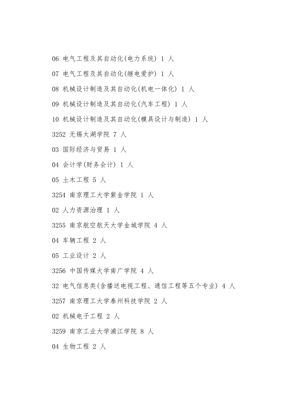 北京2022年高招理工类本科三批剩余计划(3).docx_第4页