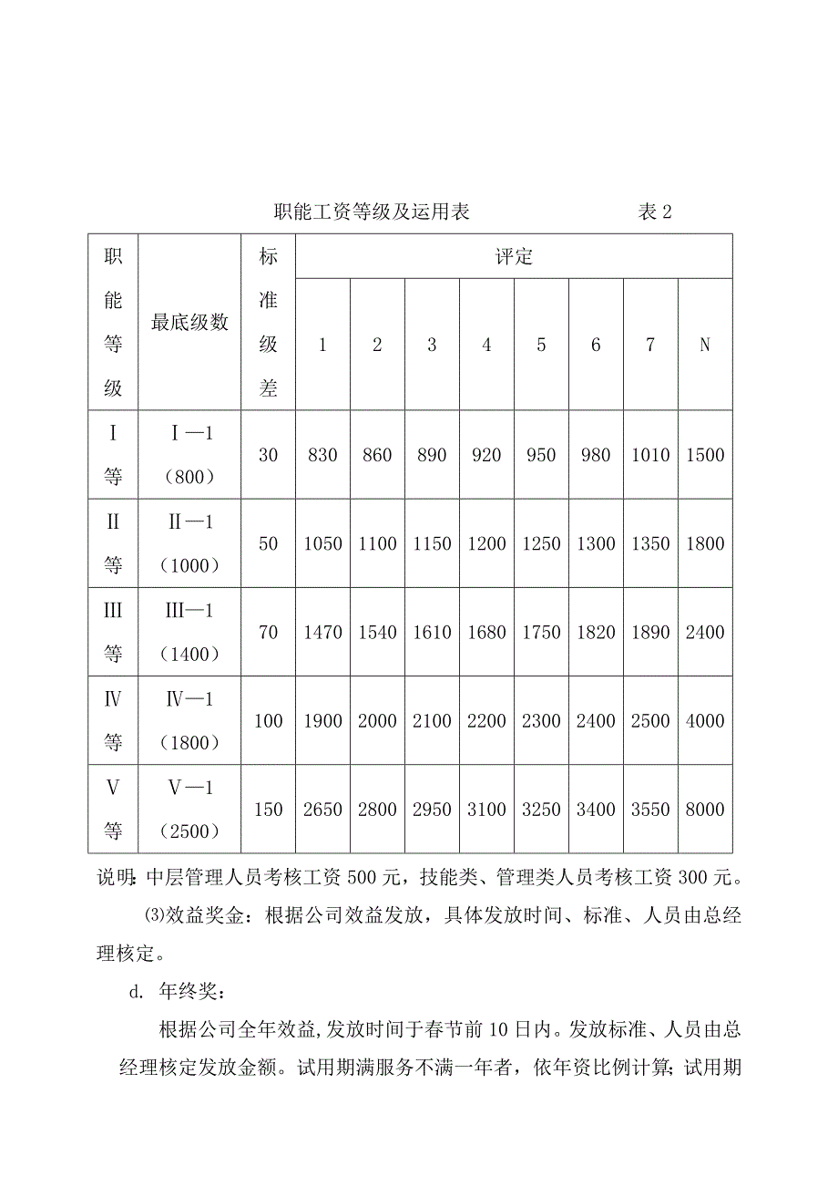 人事管理制度11495042_第4页