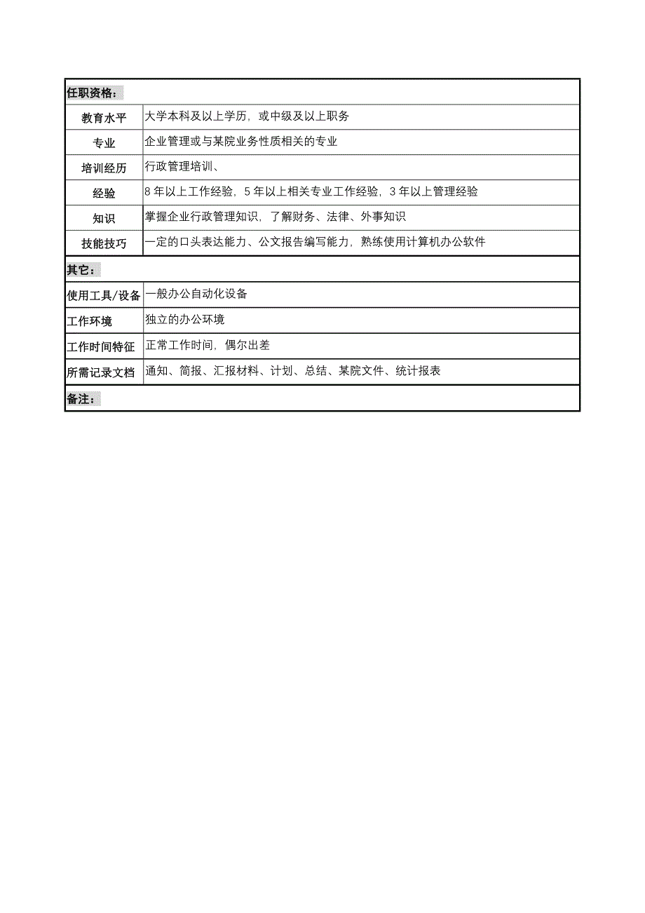 某材料研究院院部部长职务说明书_第3页