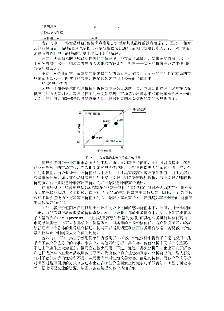 客户价值分析_第2页