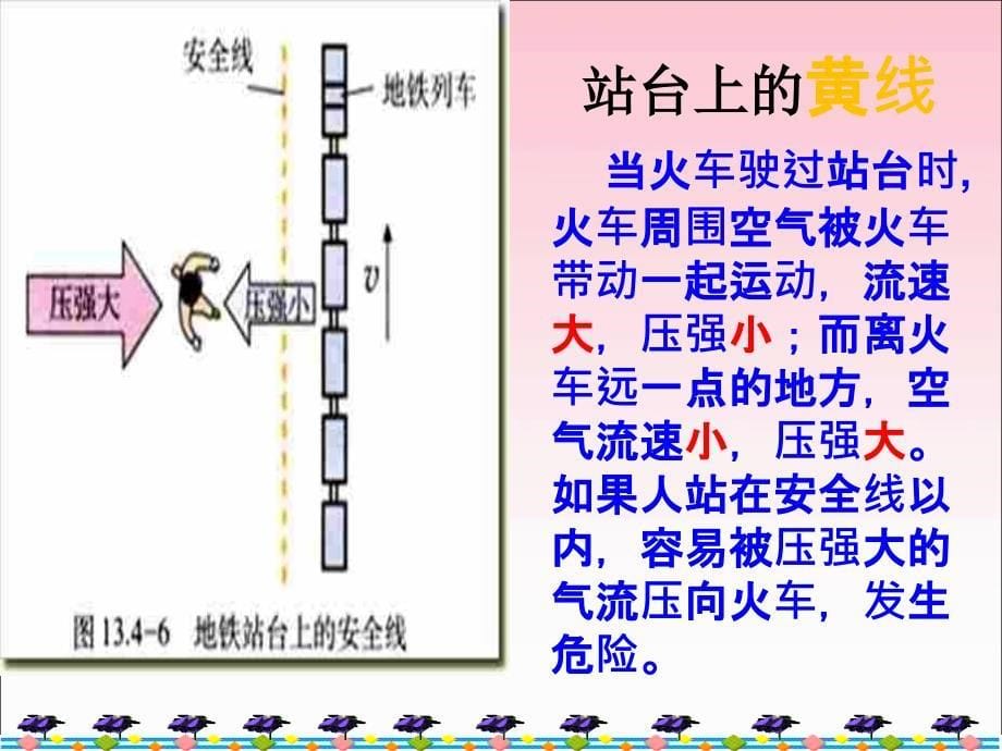 流体压强与流速的关系_第5页