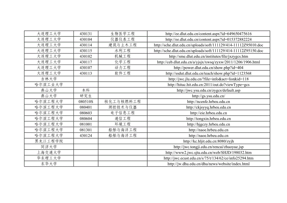 第一批卓越工程师计划网址.doc_第3页