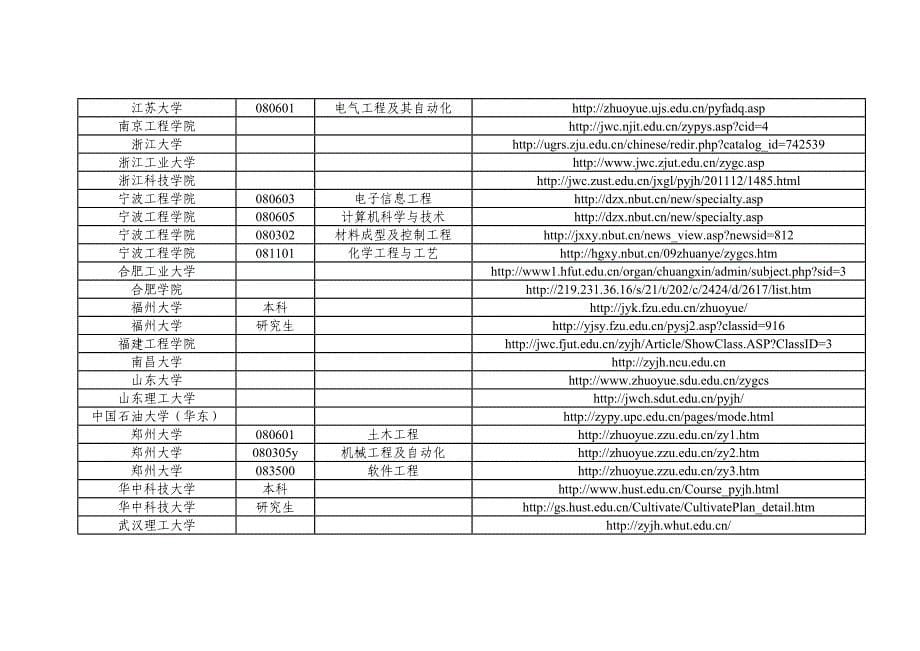 第一批卓越工程师计划网址.doc_第5页