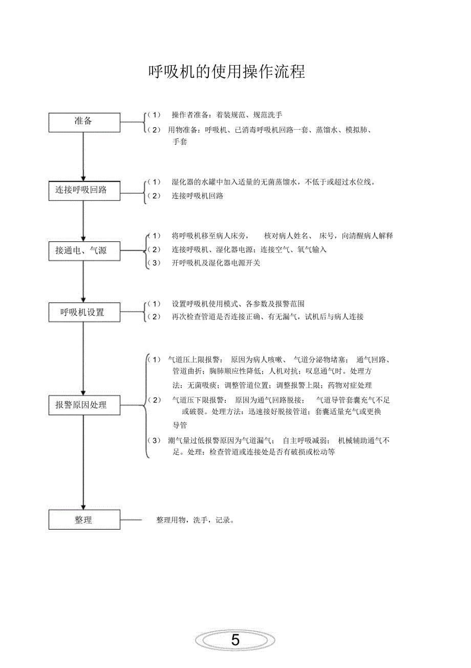 ICU常见仪器操作流程_第5页