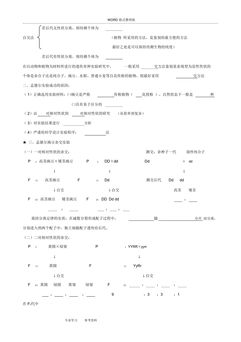 高中生物必修二知识点填空[最详版](DOC 21页)_第2页