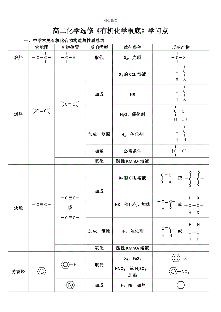 有机官能团对应性质_第1页