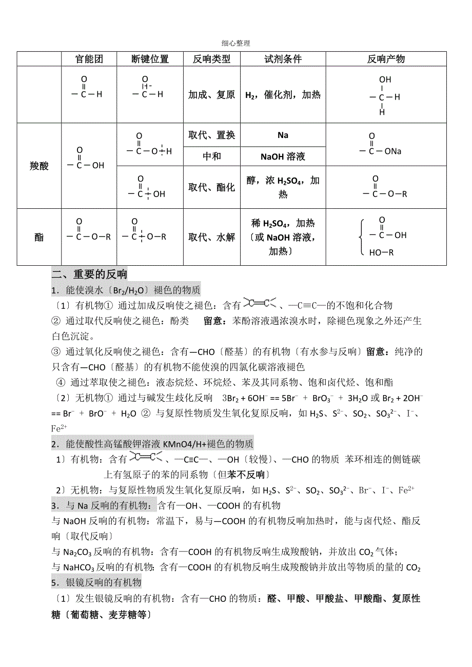 有机官能团对应性质_第3页