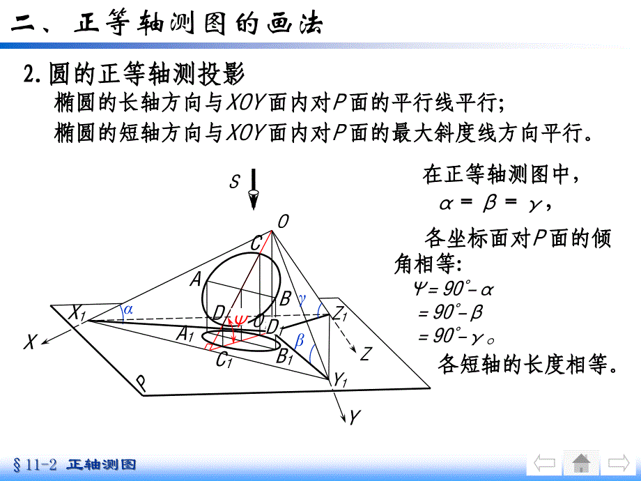 正等轴测图圆的画法.ppt_第3页