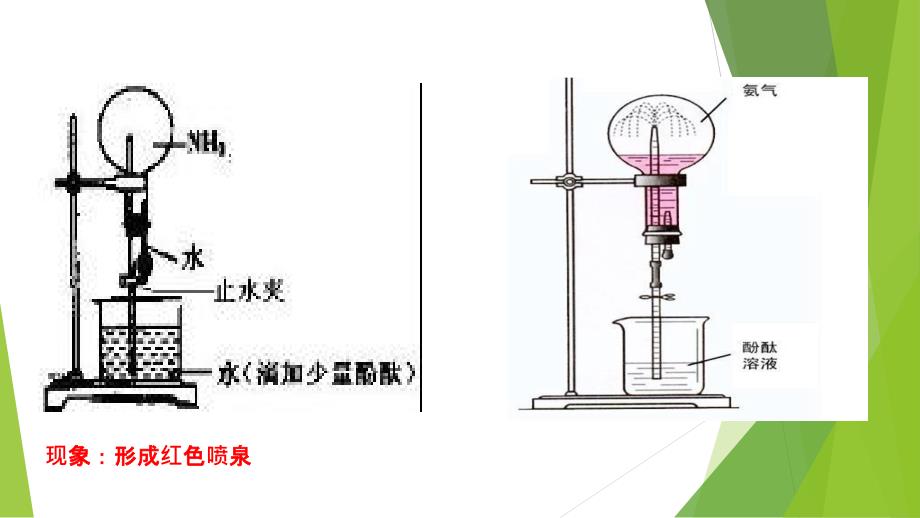 氨气的性质喷泉实验_第4页