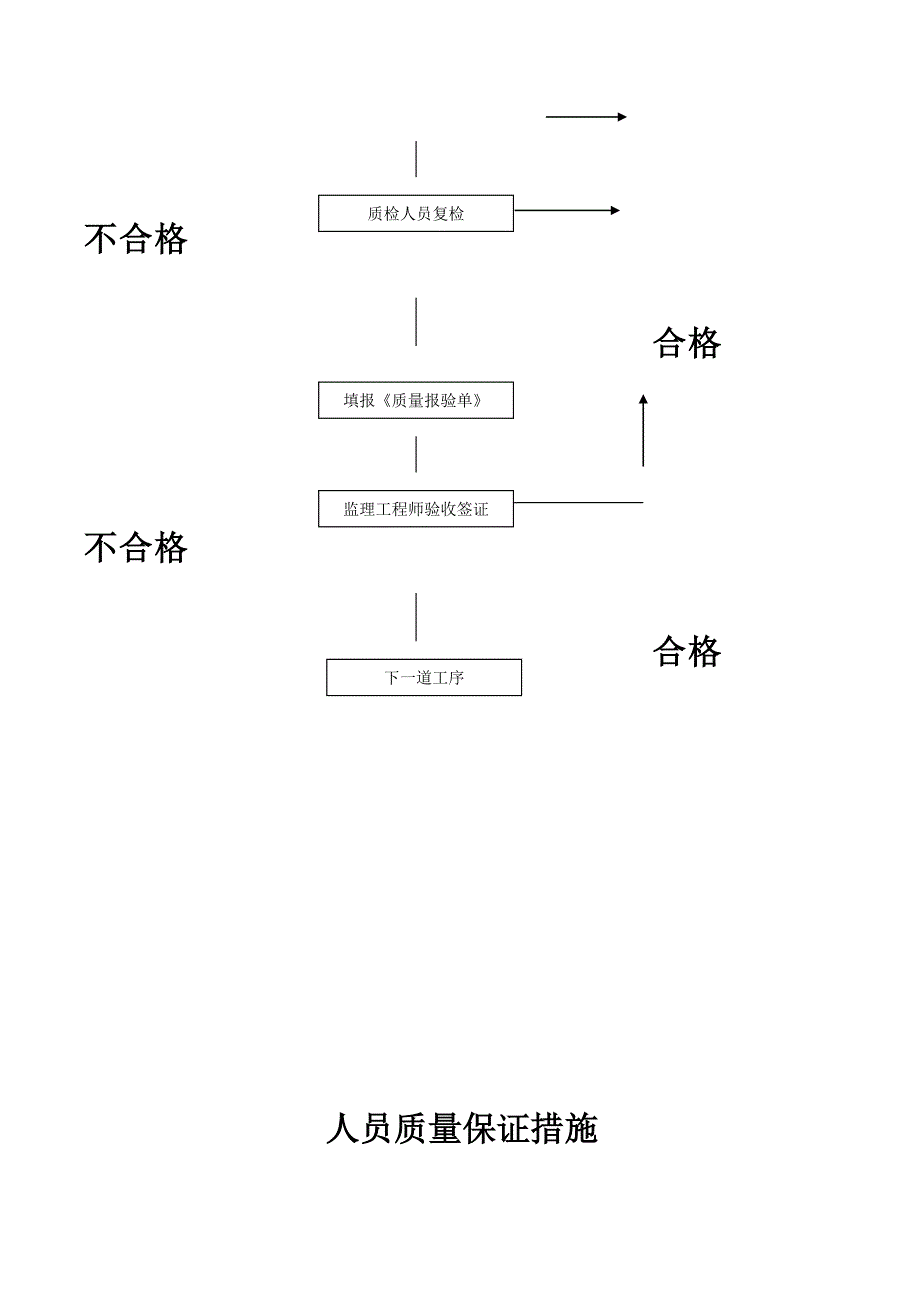 品质管理质量保证措施_第4页