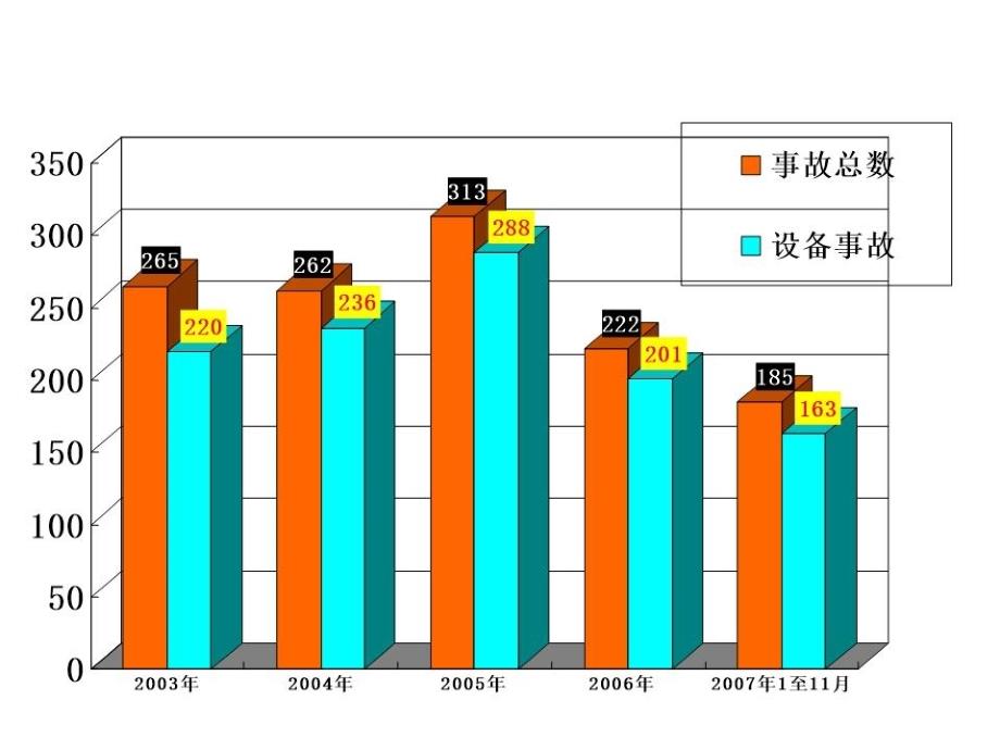 安全生产风险管理体系培训.ppt_第4页