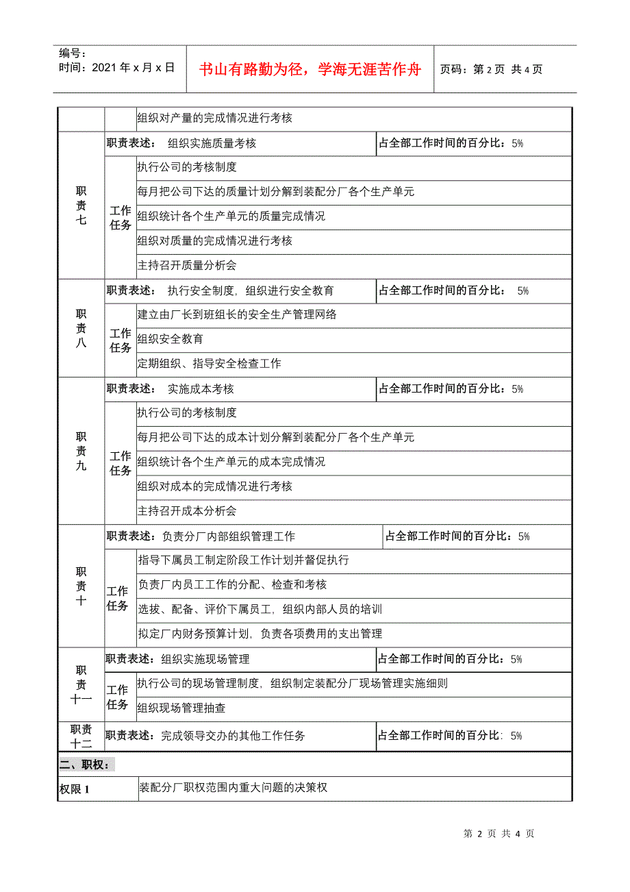 仪器生产企业装配分厂主任职位说明书._第2页