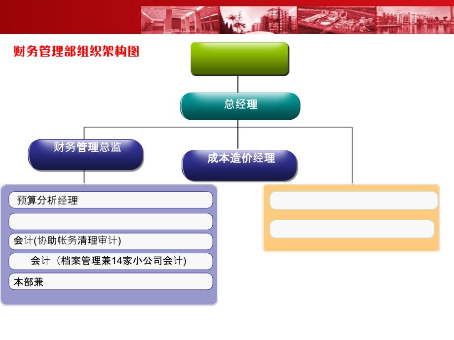 财务管理部工作汇报_第4页